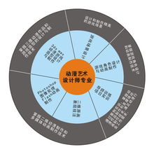 打造動漫游戲設計精英 陜西新華電腦軟件學校引領行業新高度